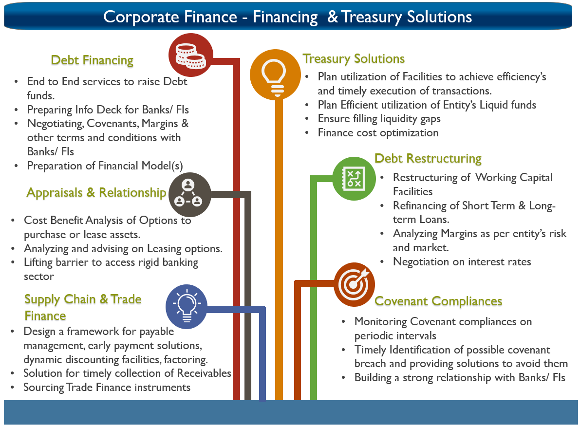 Financial Advisory